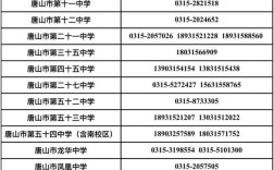 2023年河北小升初考试时间？6月初唐山大概多少度