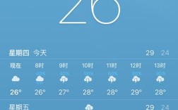 越南常年气温平均多少度？越南的气候温度是多少度