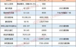 成都市新都区房价趋势怎么样？成都新都12月份的房价是多少