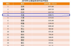 2021玉溪有多少总人口？玉溪市多少度