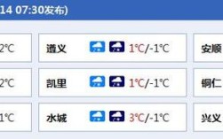 贵州遵义最冷是多少度？遵义明天的温度是多少