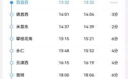 成都到西双版纳高铁最快跑多少码？27号到西双版纳的温度是多少