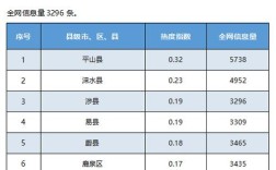 河北省二套房2021新标准？河北2月份多少度