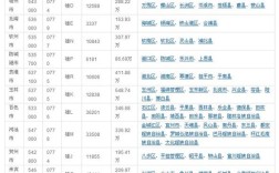 广西的区号是？广西电话区号是多少
