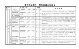 危险源辨识方法口诀？危险源分值多少分为重大危险源