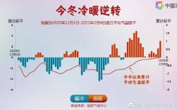 2021年暖冬还是冷冬啊？2021暖冬还是冷冬多少度