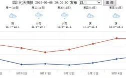 成都十月份潮湿吗？十月温度是多少