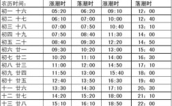 2021温岭潮汐表查询？乐清明天多少度