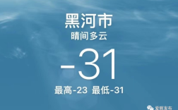 历年黑河冬天最低温度？黑河最热天气多少度
