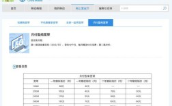 电信风云怎么没了？千叶今天多少度