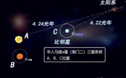 半人马座温度？双星表面温度是多少