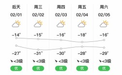 白昼时间最长的地方？塔河县气温多少