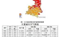 西安冬天最低气温？西安冬季室外平均温度是多少