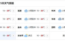 怀化未来30天天气？怀化麻阳天气多少