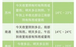 常州出梅后还会经常下雨吗？武进明天气压是多少