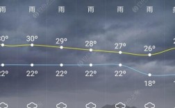辽宁七月份天天下雨的原因？辽宁一年有多少雨天
