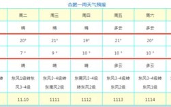 合肥冬天平均气温是多少度？安徽合肥今天温度是多少