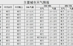 延安历史最低气温零下多少？延安现在气温是多少