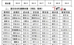 天水属于什么气候？天水市年降水量是多少