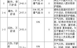 十一月去江西穿什么？江西现在的气温是多少穿多少衣服