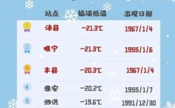 淮安冬天冷吗？历史上冬天淮安最低多少度
