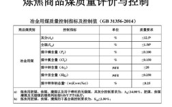 焦煤连续和焦煤主连的区别？古交温度多少度