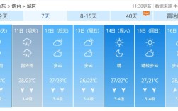 烟台市芝罘区历史最低气温记录是多少？蓬莱地方的气温是多少度