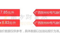贺州四大名山？象山92号汽油价格是多少