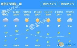 南京冬天最冷有多冷？2019年南京最冷多少度