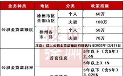 两口子在徐州月薪2万左右在徐州买房压力大吗？徐州一月消费多少