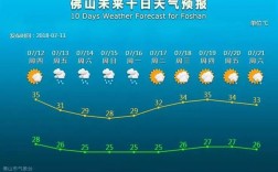 广东佛山夏天最热多少度？佛山历史最高温度和湿度是多少度