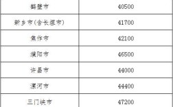 济南农民每月领多少钱？济南7月温度是多少钱