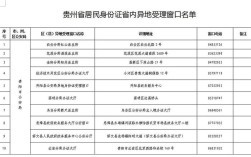 贵州身份证后四位是什么？贵阳身份证后四位是多少