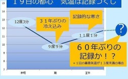 东京的冬天到底冷不冷？10月份日本的温度是多少度