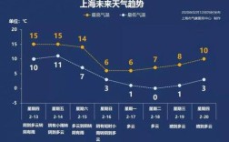 上海气候和山东气候哪个好？上海最高历史温度是多少度