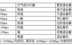 风力发电对天气有影响？850百帕和地面温度相差多少钱