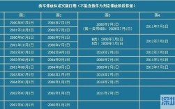 杭州柴油车可以上牌吗？市场杭州??场0号柴油价格是多少