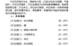 历史天气温湿度怎么查询？上虞最低温度是多少