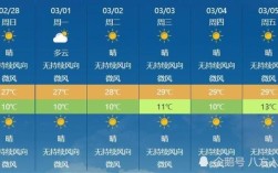 三月四月的天气是什么样的？今年四月天气大概多少度