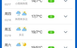 普洱市冬季气温？云南省普洱市气温有多少