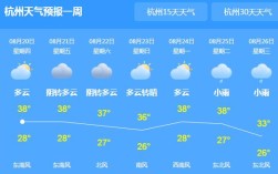 苏州和浙江的温度差别大吗？浙江三月底气温能达到多少度