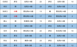 承德气候特点与温度？请问承德最近气候是多少清
