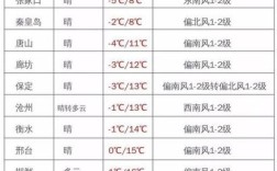 邯郸市区实际温度？邯郸十一月份的温度在多少