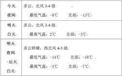 赤峰的冬天最低气温是多少？赤峰最冷天气多少度