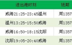 浙江温州到沈阳要多长时间邮件？温州这几天多少度