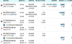长水到白云飞机几个小时？云南长水现在温度多少时间