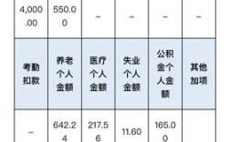 在辽宁省兴城一个月收入5000.有五险一金……男朋友也是。什么水平？兴城一个月多少钱