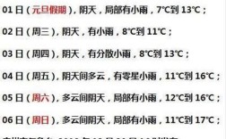 广州常年都是什么温度？广州冬天平均气温是多少