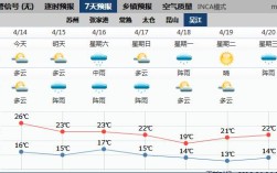 江南的气候怎样？今天吴江最低温度多少
