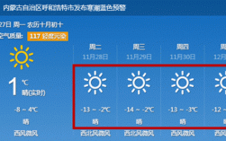 2021呼和浩特最冷是多少度？呼和浩特天气多少度